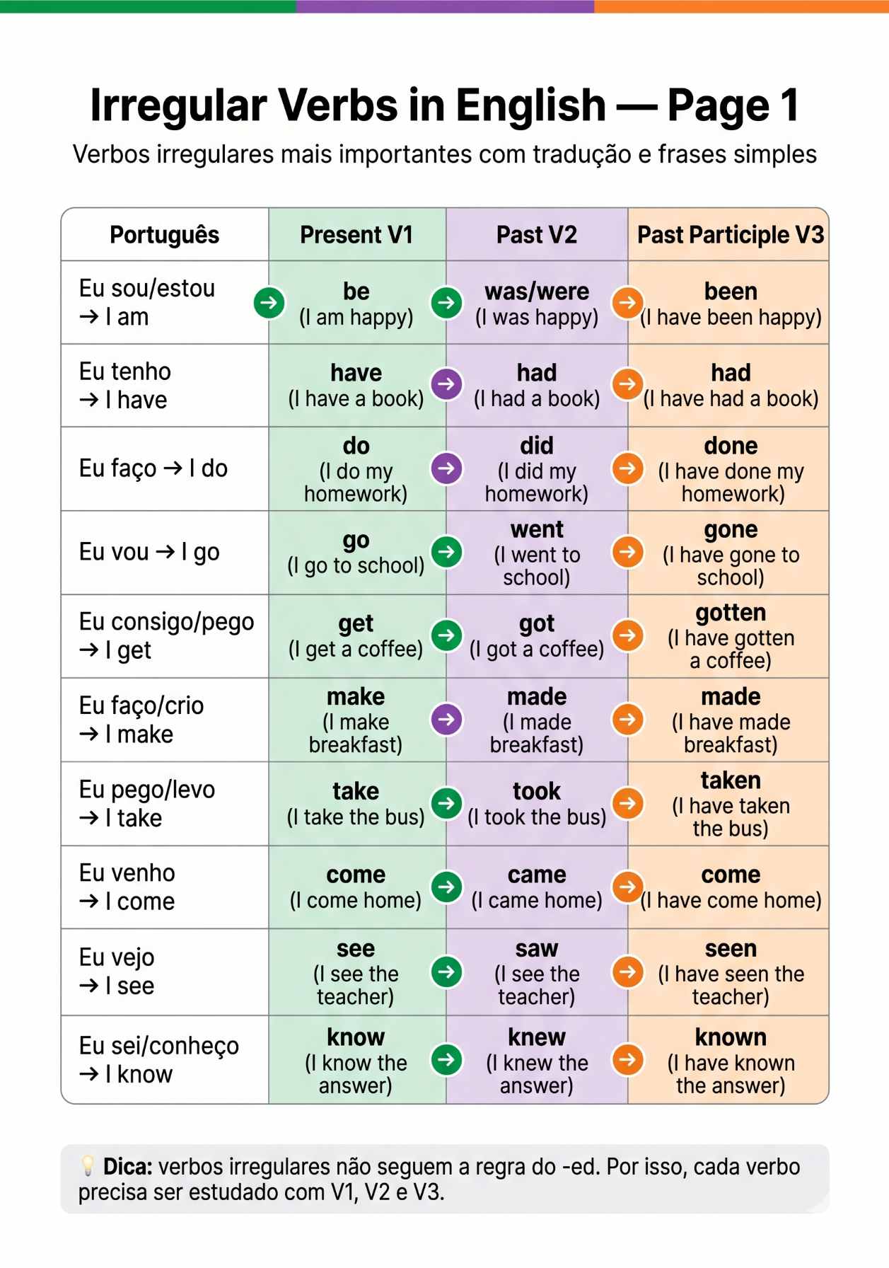 Preview do Método Fale Inglês Hoje
