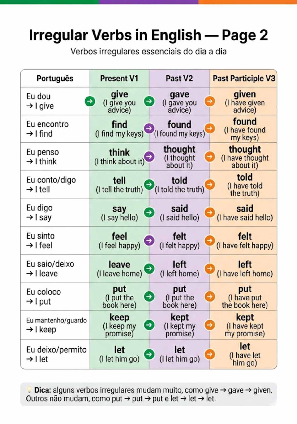 Exercícios Fale Inglês Hoje