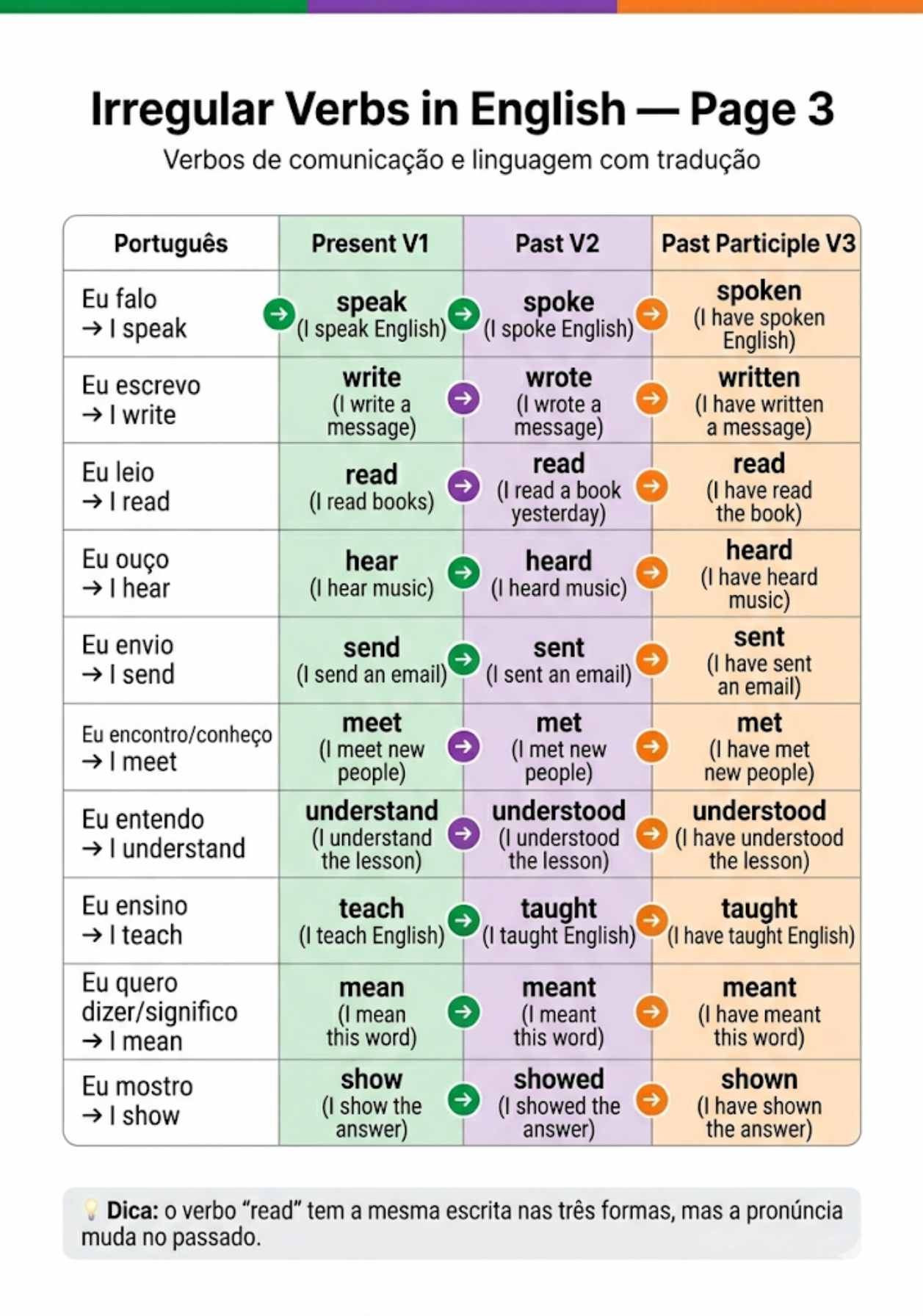 Preview do Método Fale Inglês Hoje