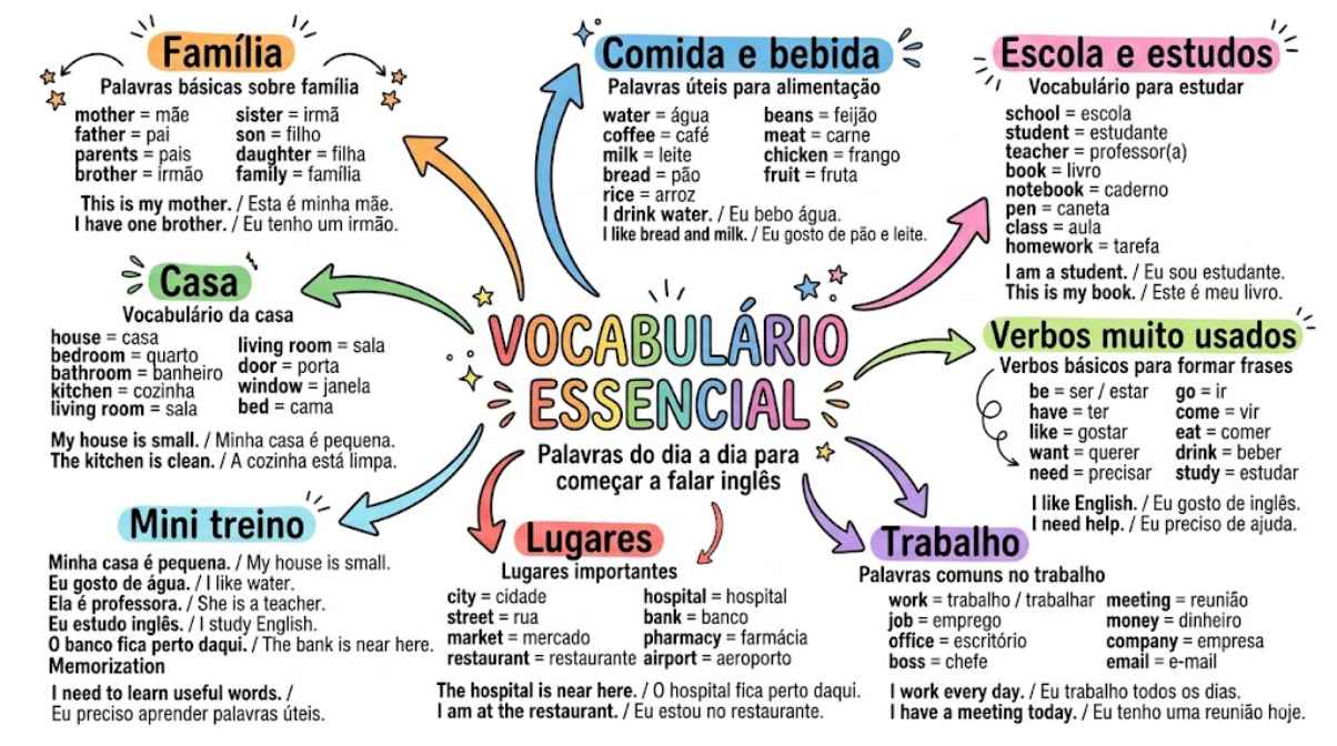 Preview do Método Fale Inglês Hoje