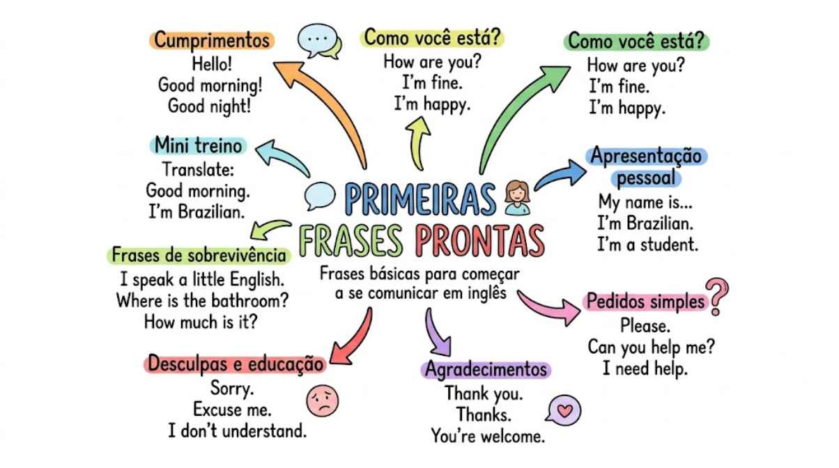 Preview do Método Fale Inglês Hoje